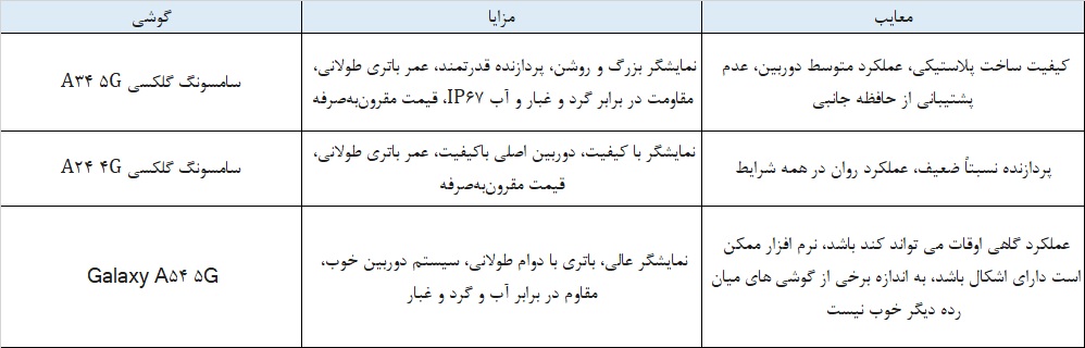 بهترین گوشی ارزان قیمت سامسونگ چیست؟