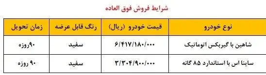 جدول قیمت خودرو