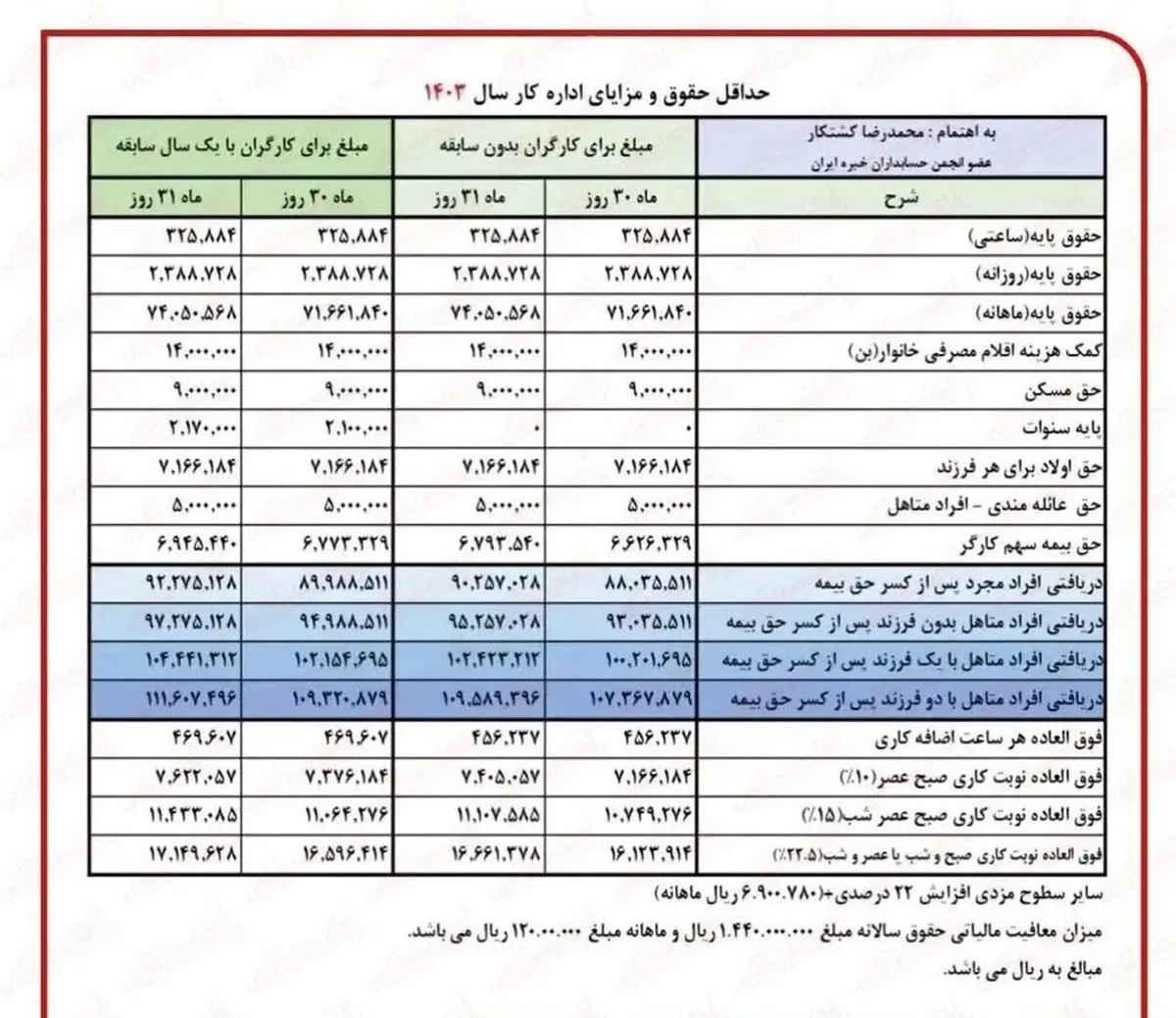 جدول حقوق بازنشستگان