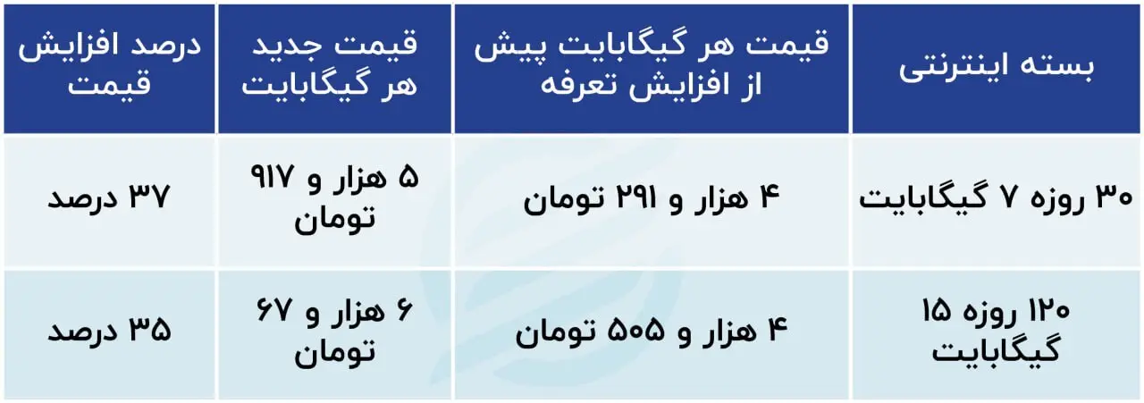 تماشای آنلاین یک مسابقه فوتبال زیاد آب خورد.