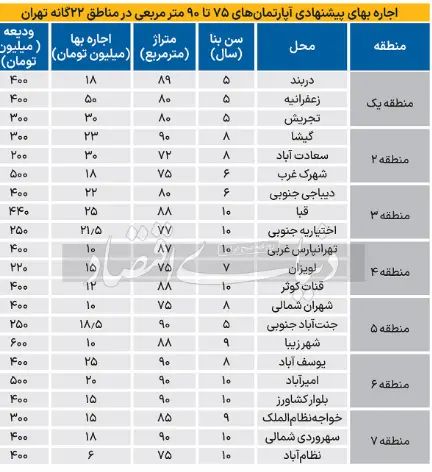 مسکن