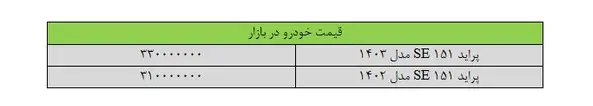 قیمت