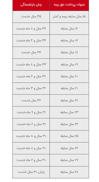 بازنشستگان