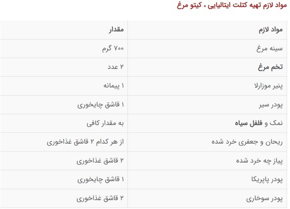 روش پخت کتلت ایتالیایی خوشمزه و ساده