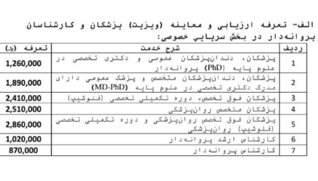 تعرفه ویزیت پزشکان متخصص 1403