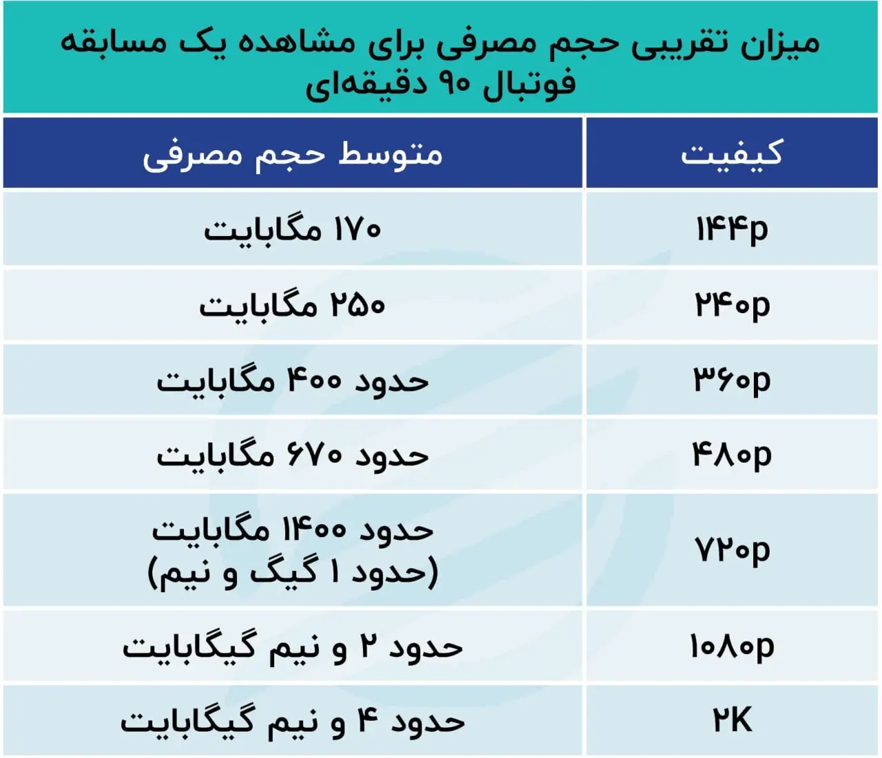 تماشای آنلاین یک مسابقه فوتبال زیاد آب خورده است.