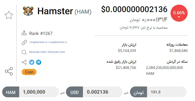 قیمت همستر