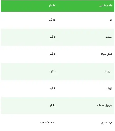 ماسالا