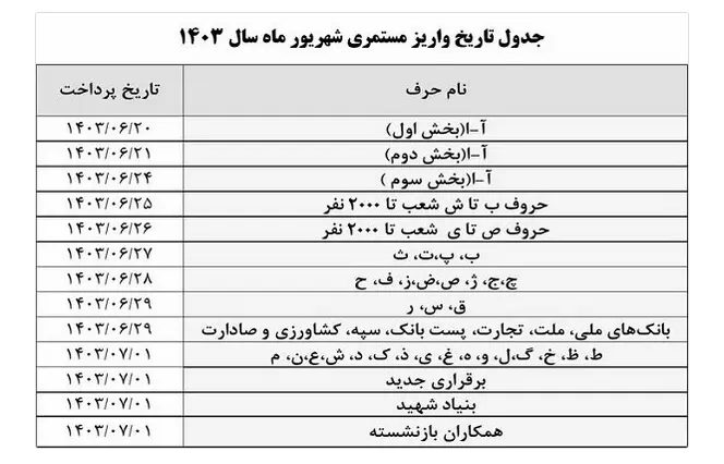 مستمری