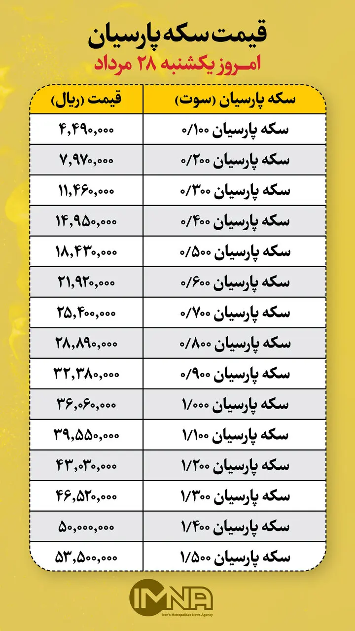 قیمت سکه پارسیان امروز