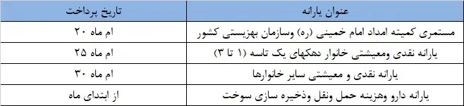 واریز یارانه نقدی