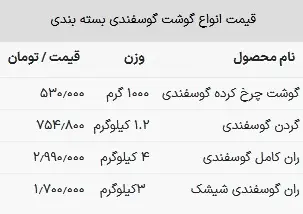 قیمت گوشت گوسفندی امروز