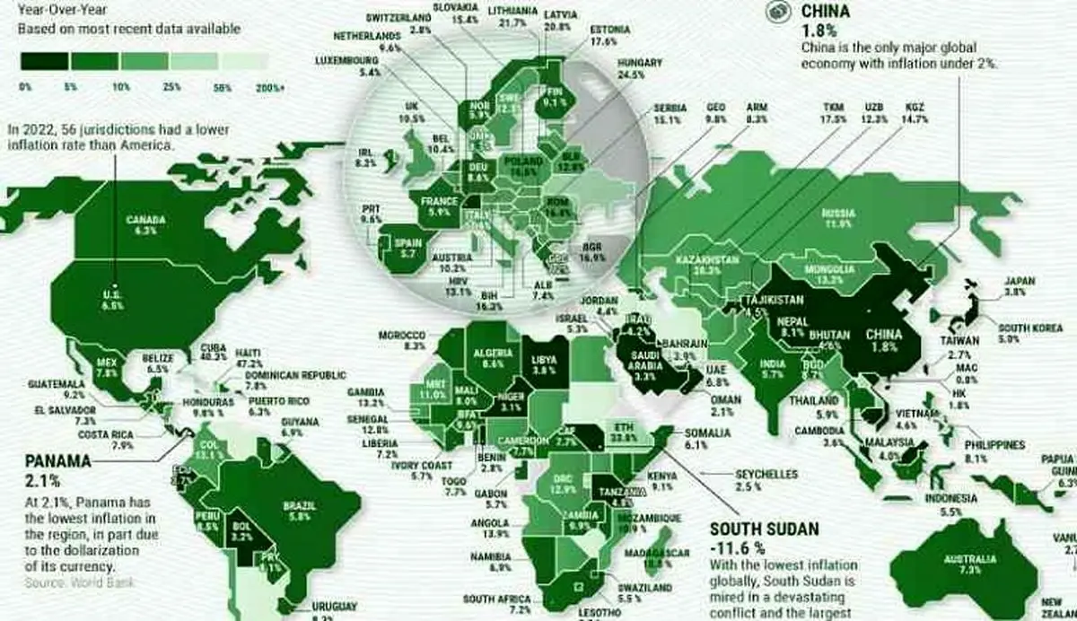 کشورهایی که پایین ترین نرخ تورم را دارند